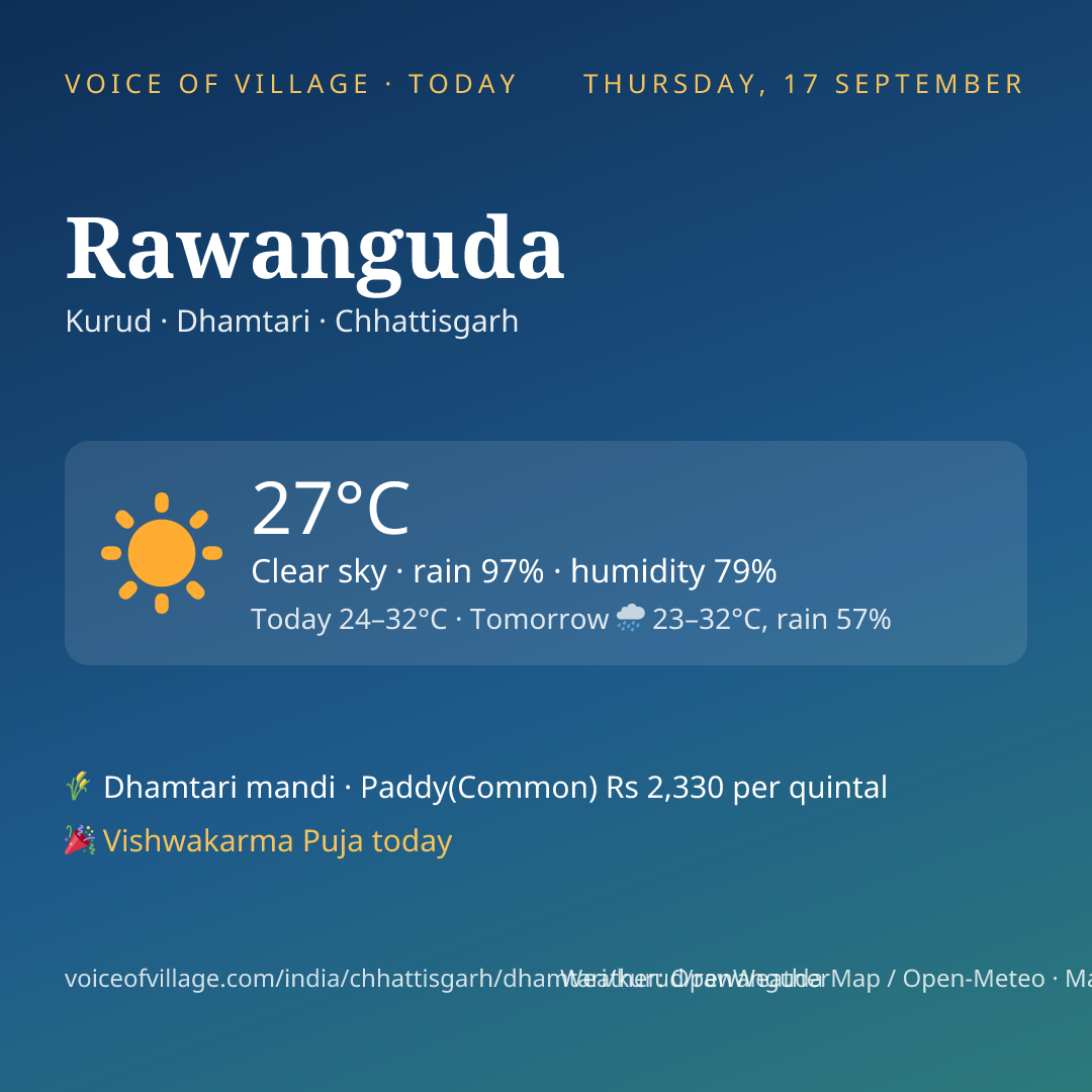 Rawanguda today