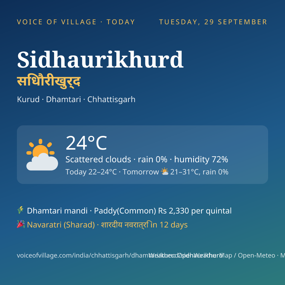 Sidhaurikhurd today