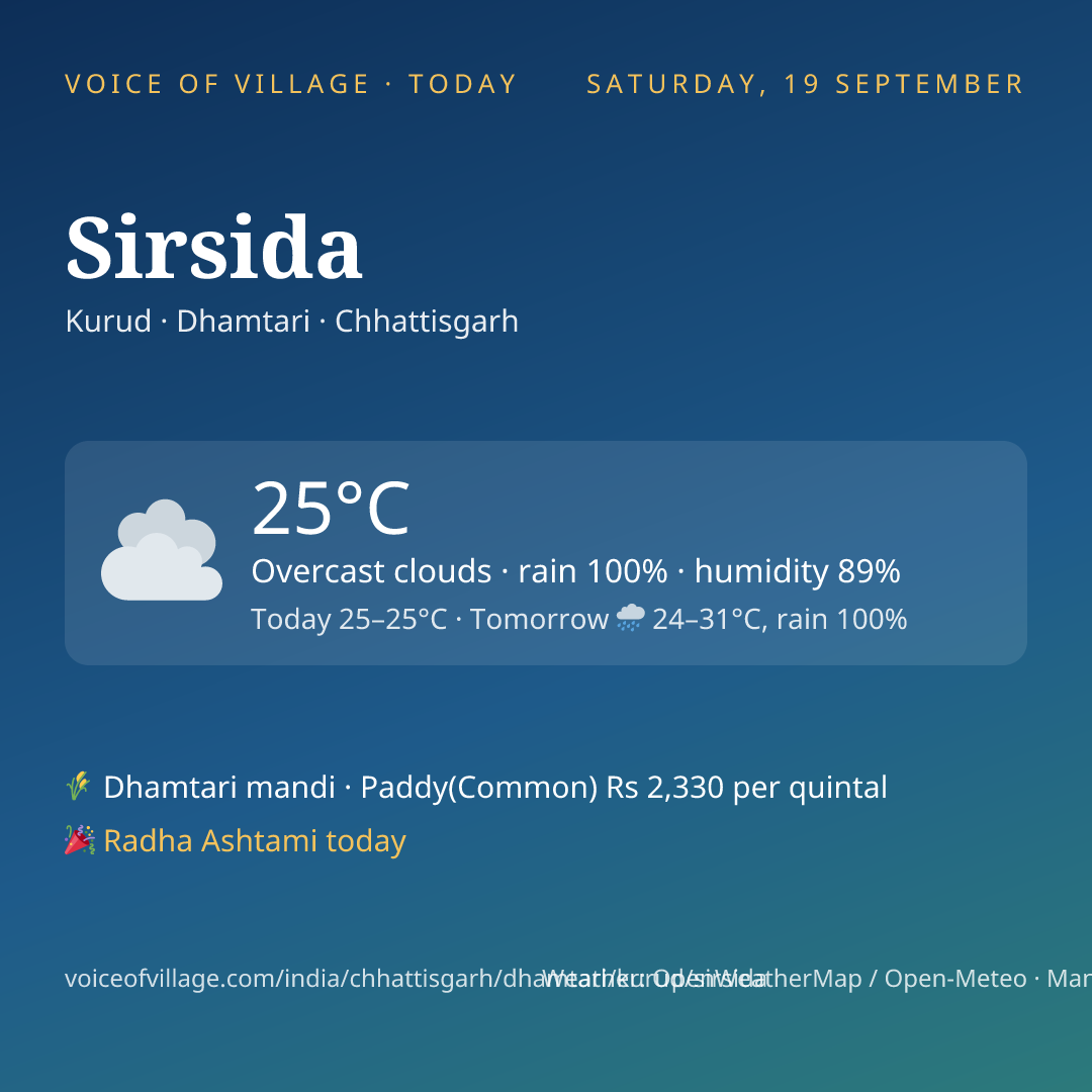 Sirsida today
