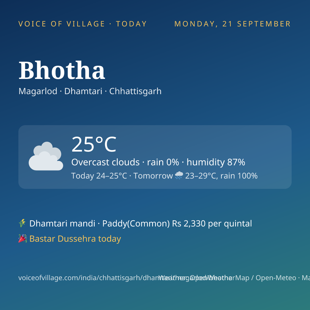 Bhotha today