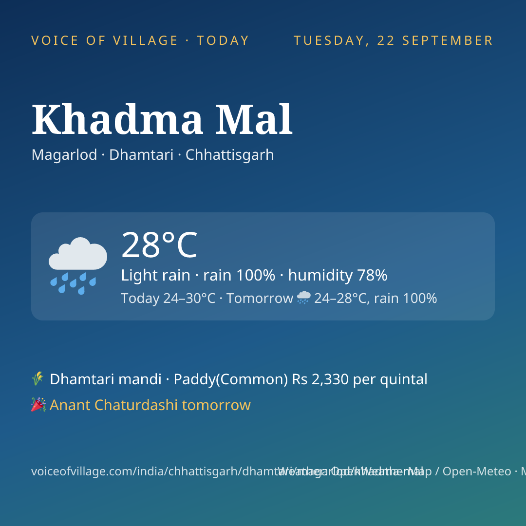 Khadma Mal today