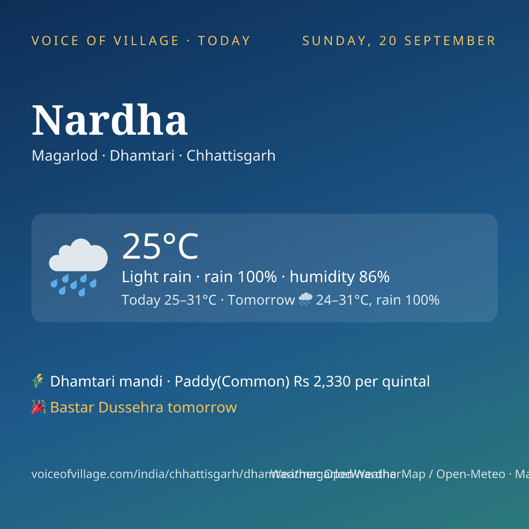 Nardha today