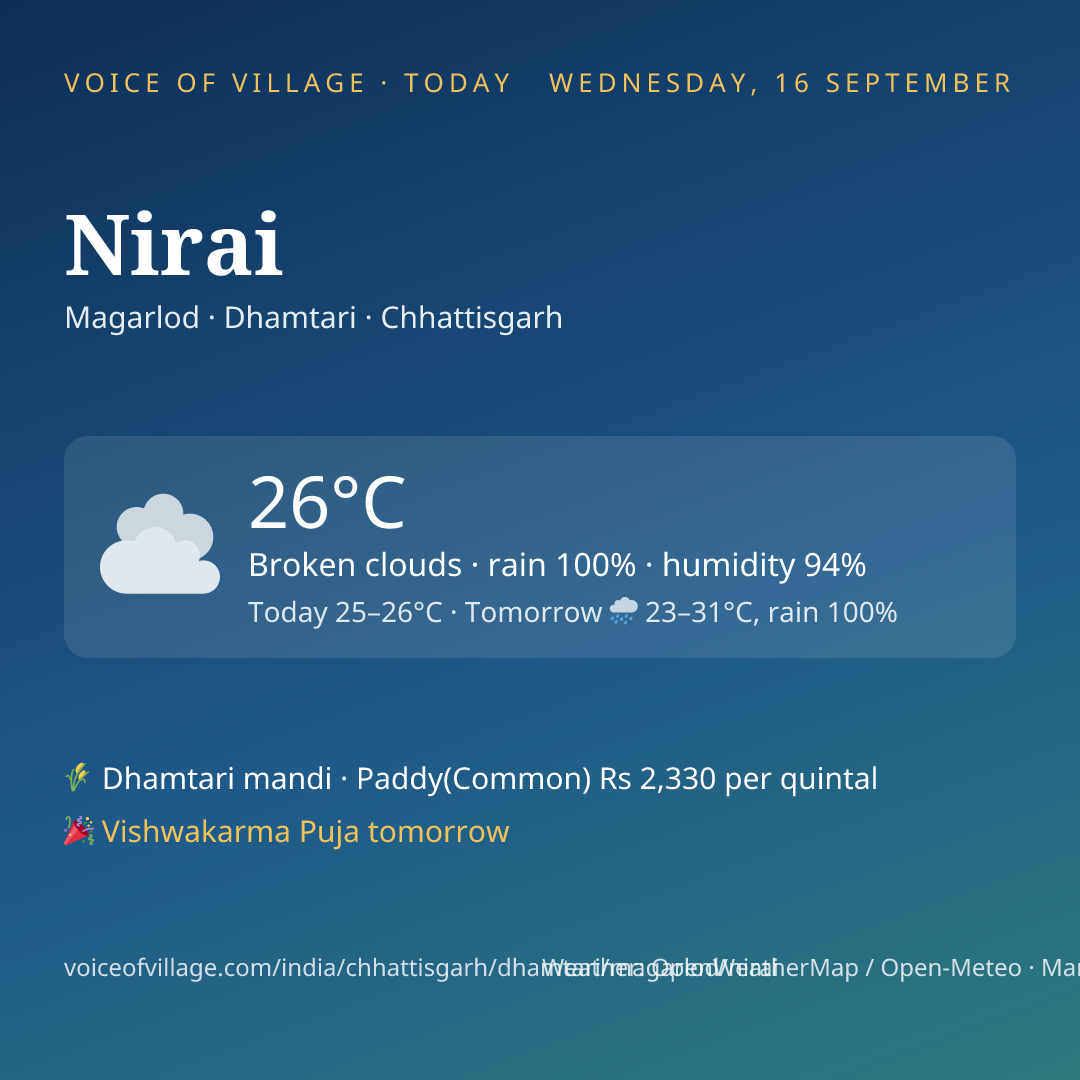 Nirai today