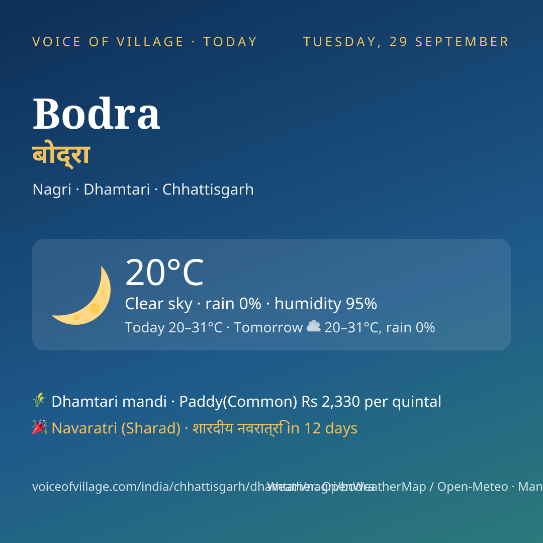 Bodra today