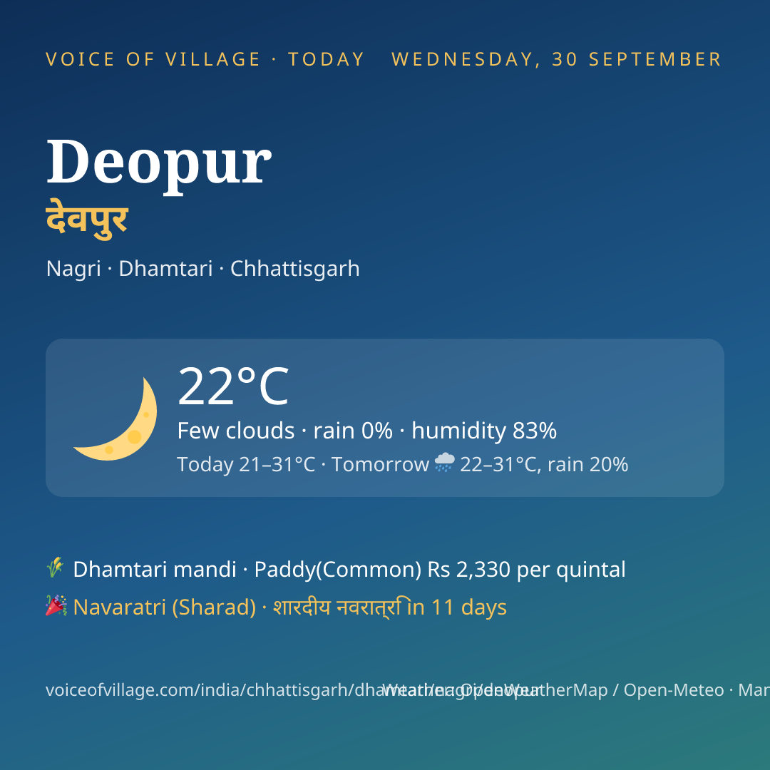 Deopur today