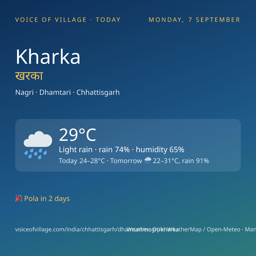 Kharka today