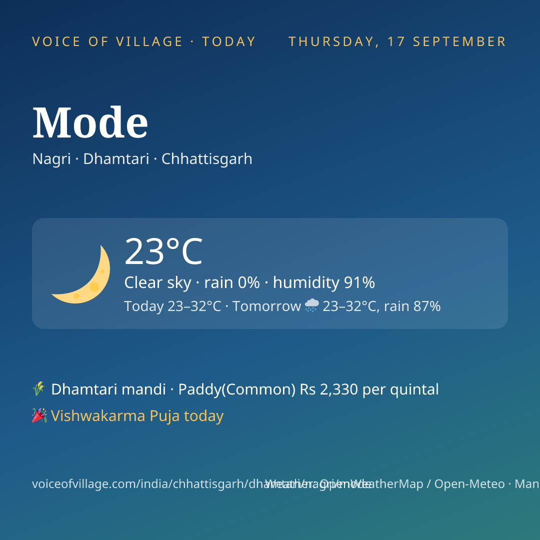 Mode today