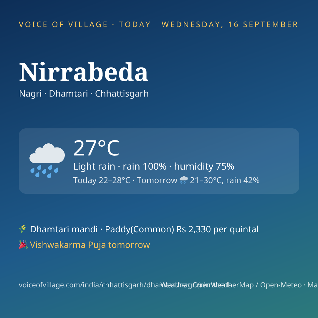 Nirrabeda today