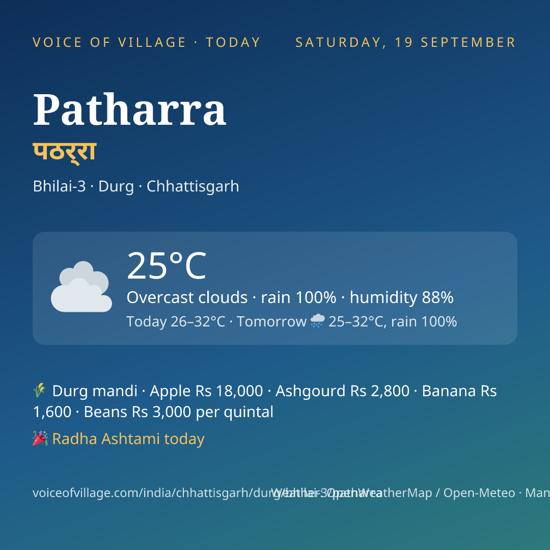 Patharra today