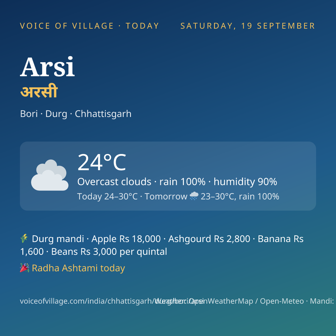 Arsi today