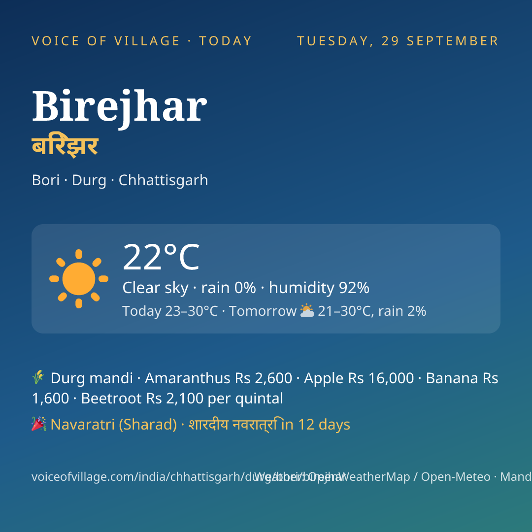 Birejhar today