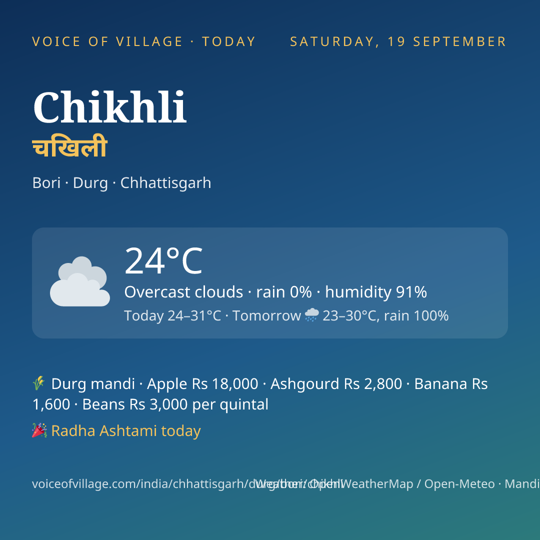 Chikhli today