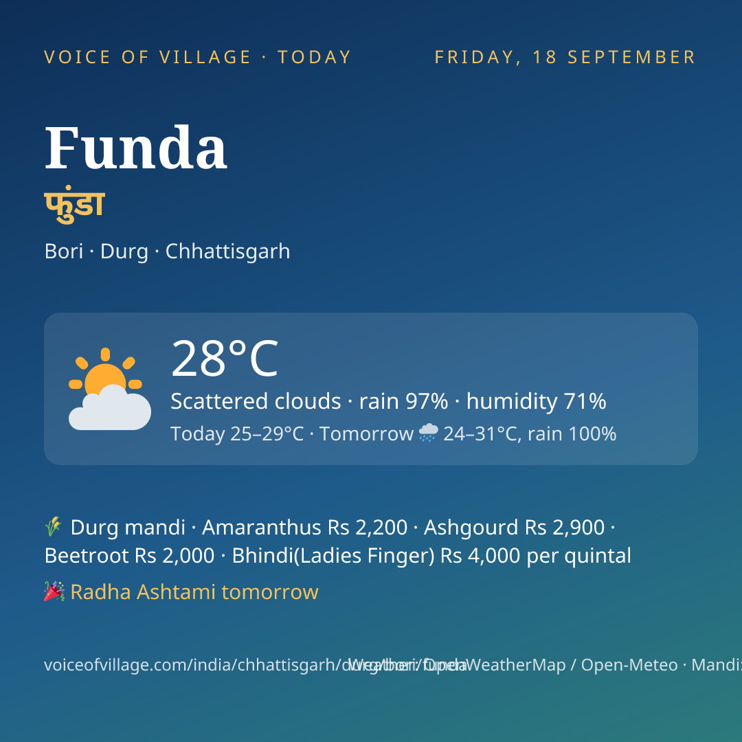 Funda today