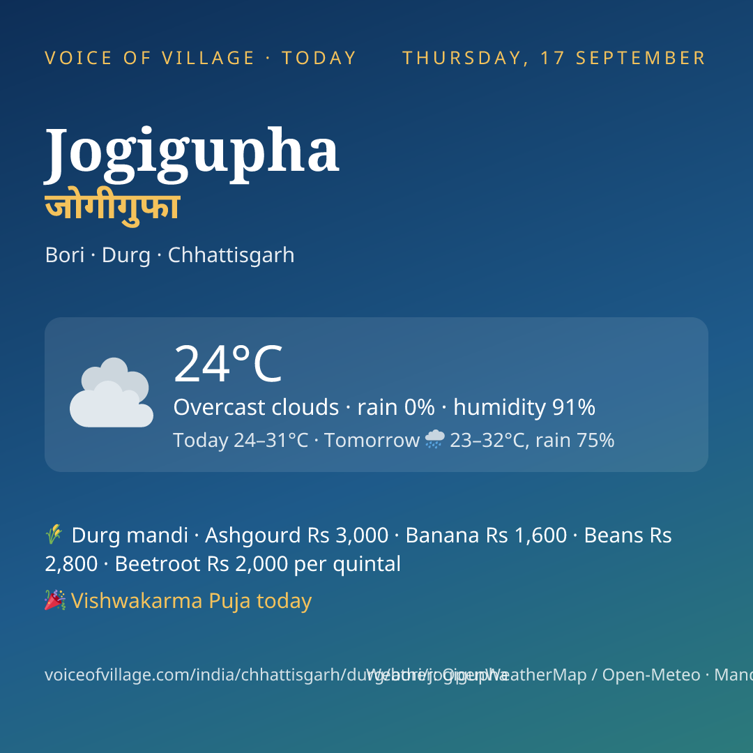 Jogigupha today
