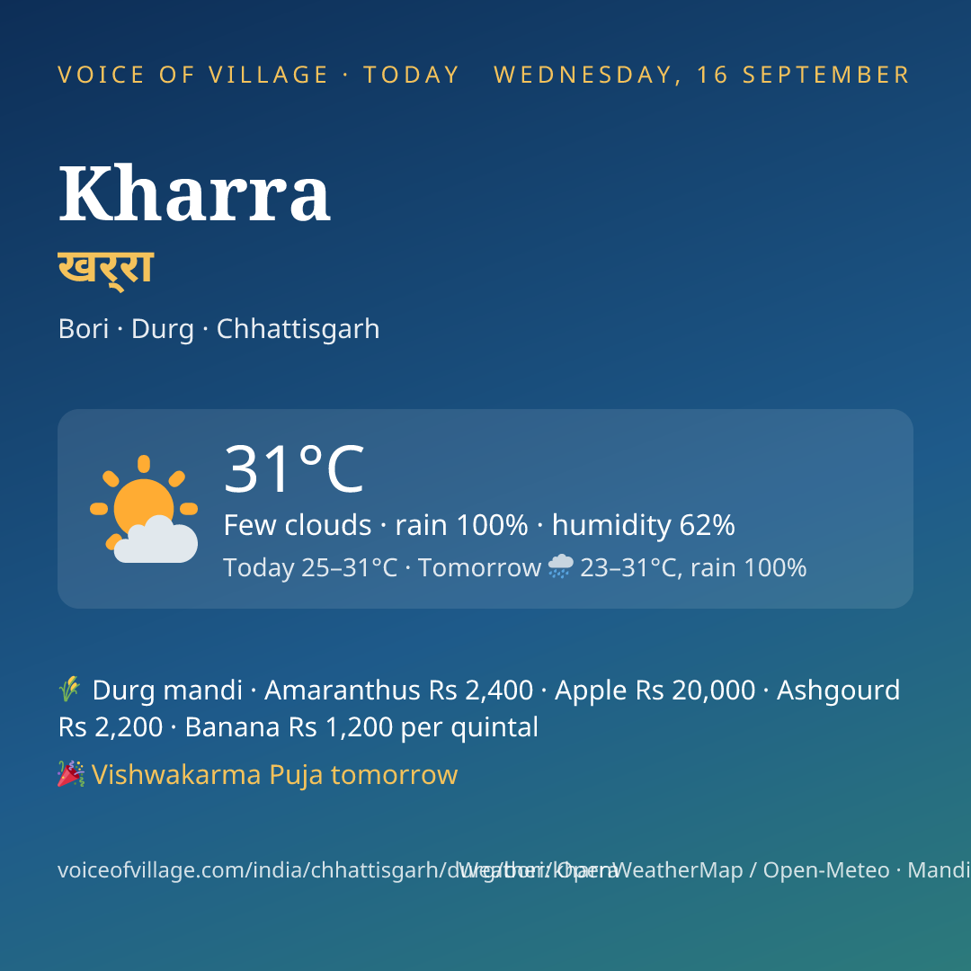 Kharra today