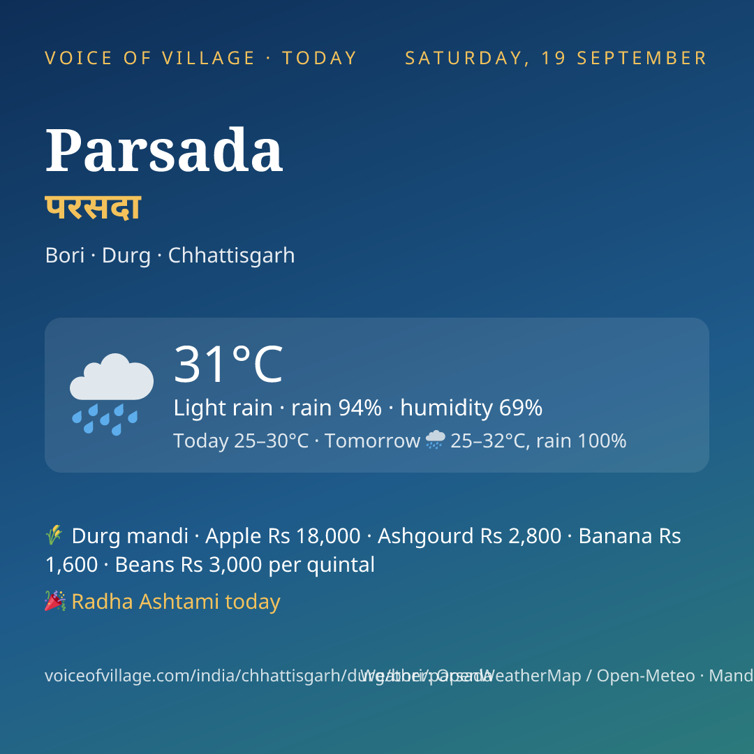 Parsada today