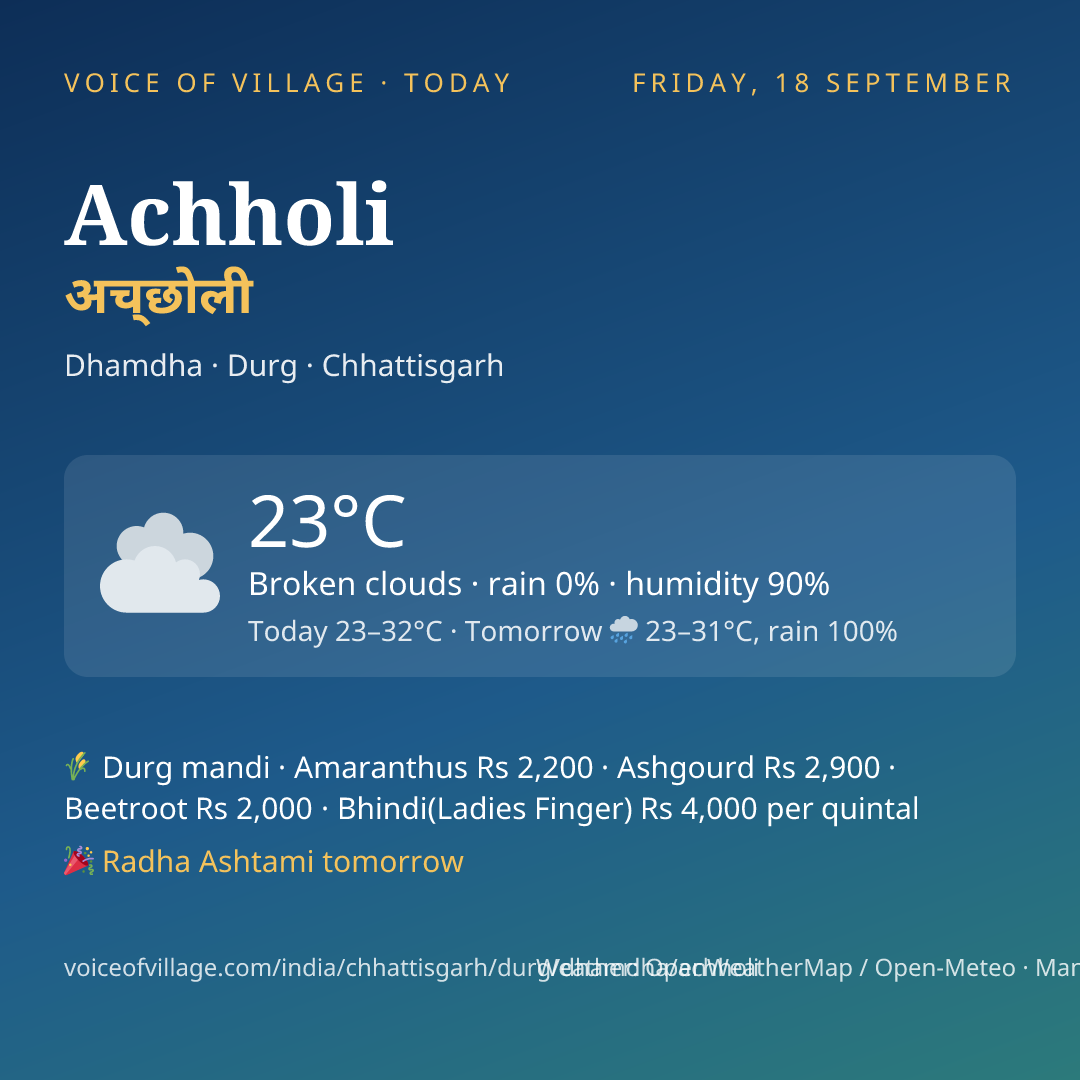 Achholi today