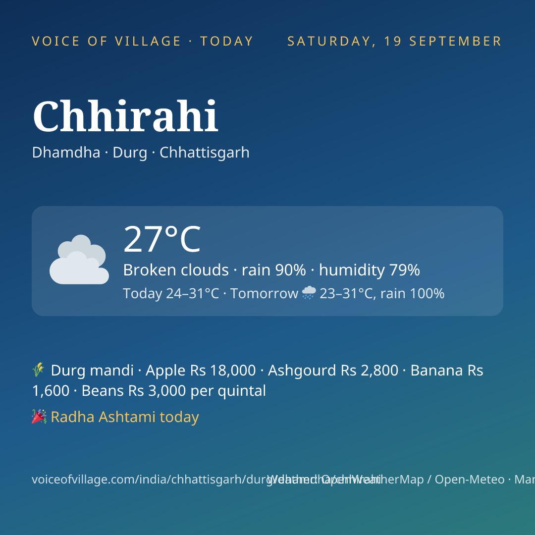 Chhirahi today