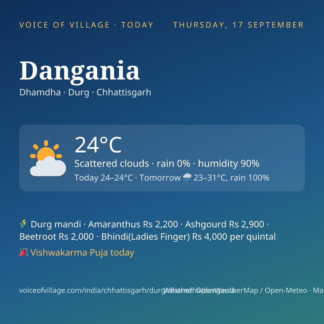 Dangania today