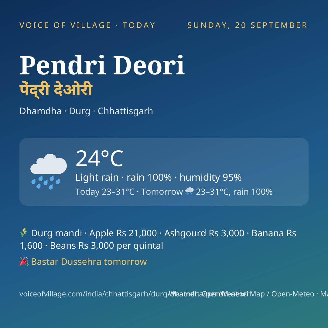 Pendri Deori today