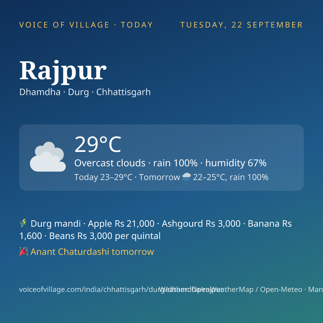 Rajpur today