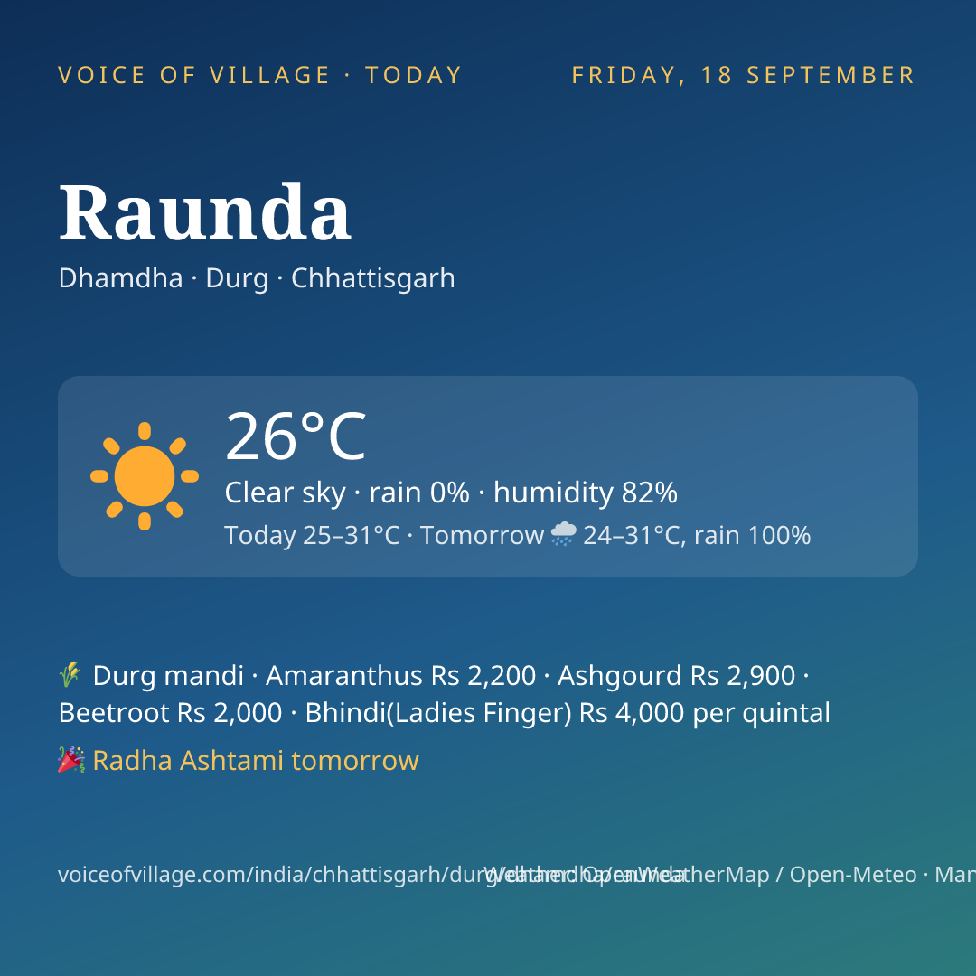 Raunda today