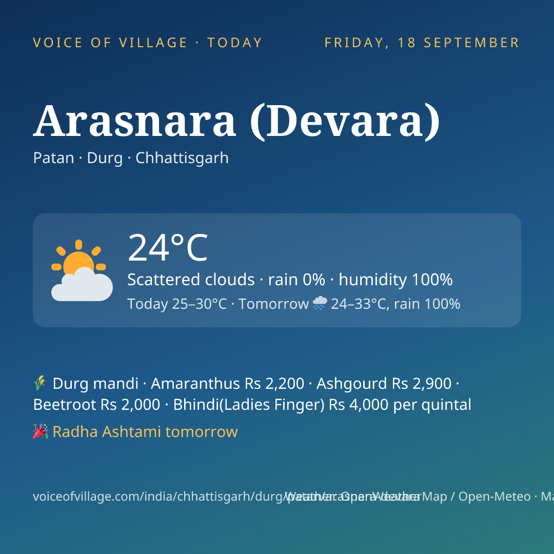 Arasnara (Devara) today