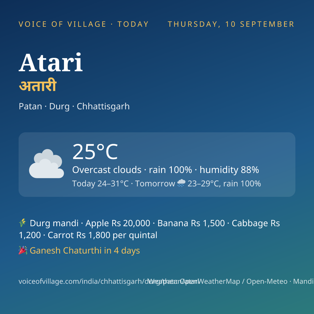 Atari today