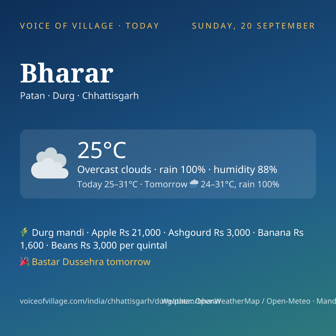 Bharar today