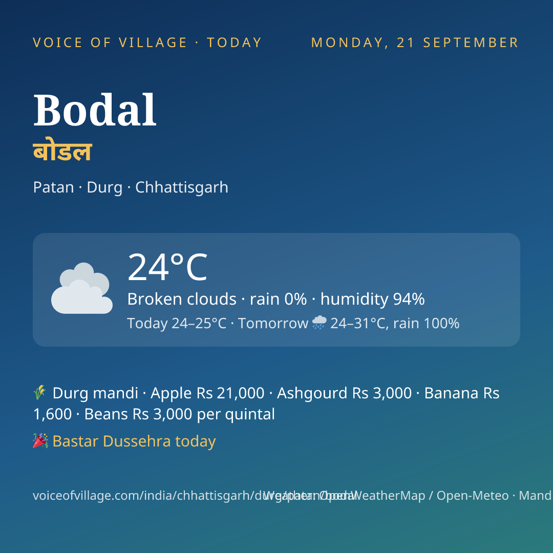 Bodal today