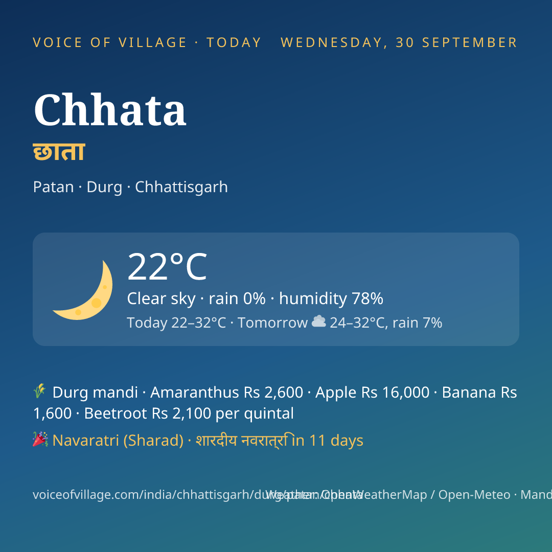 Chhata today
