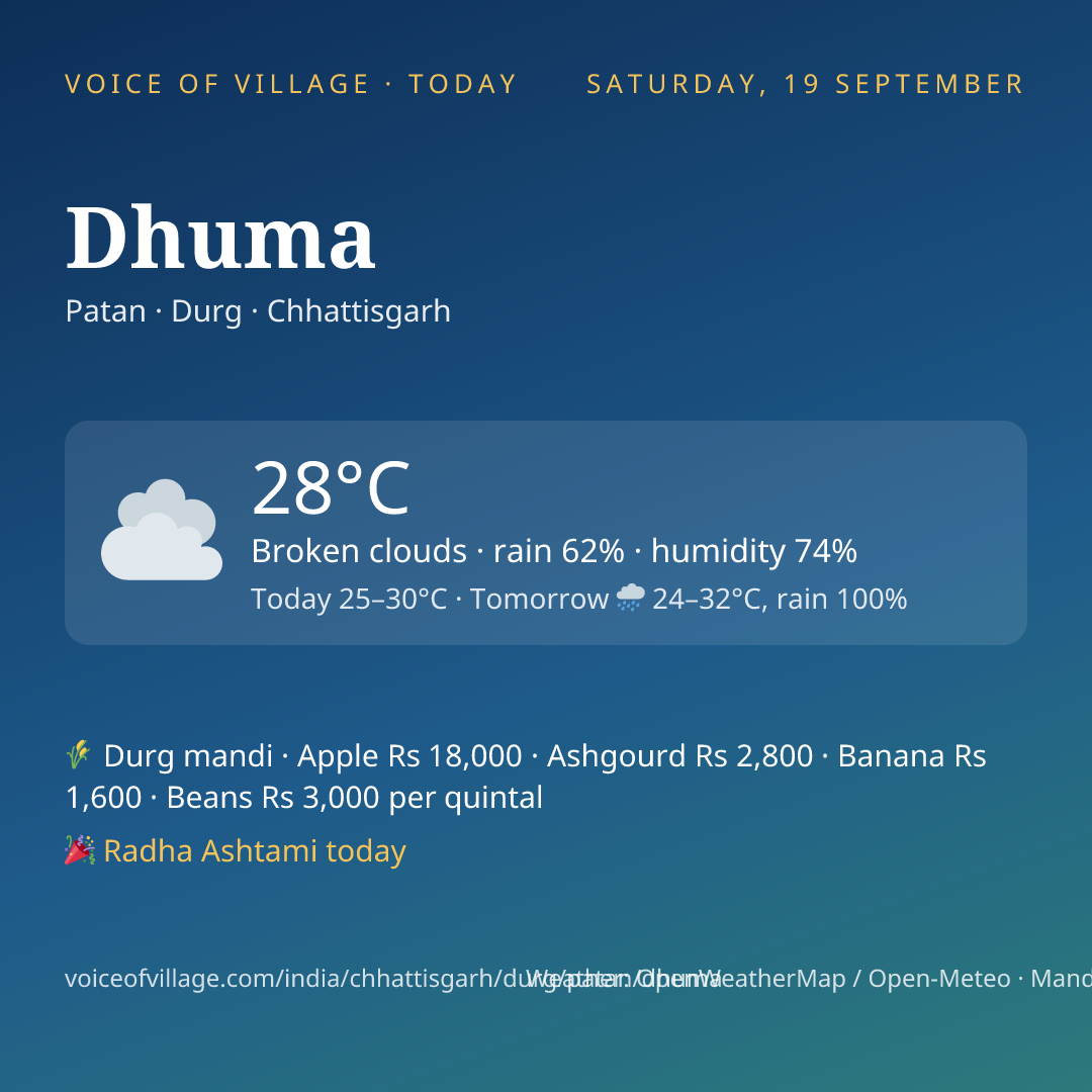 Dhuma today