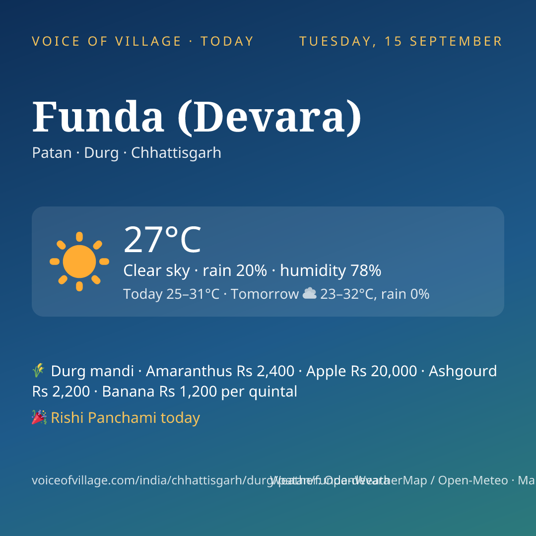 Funda (Devara) today