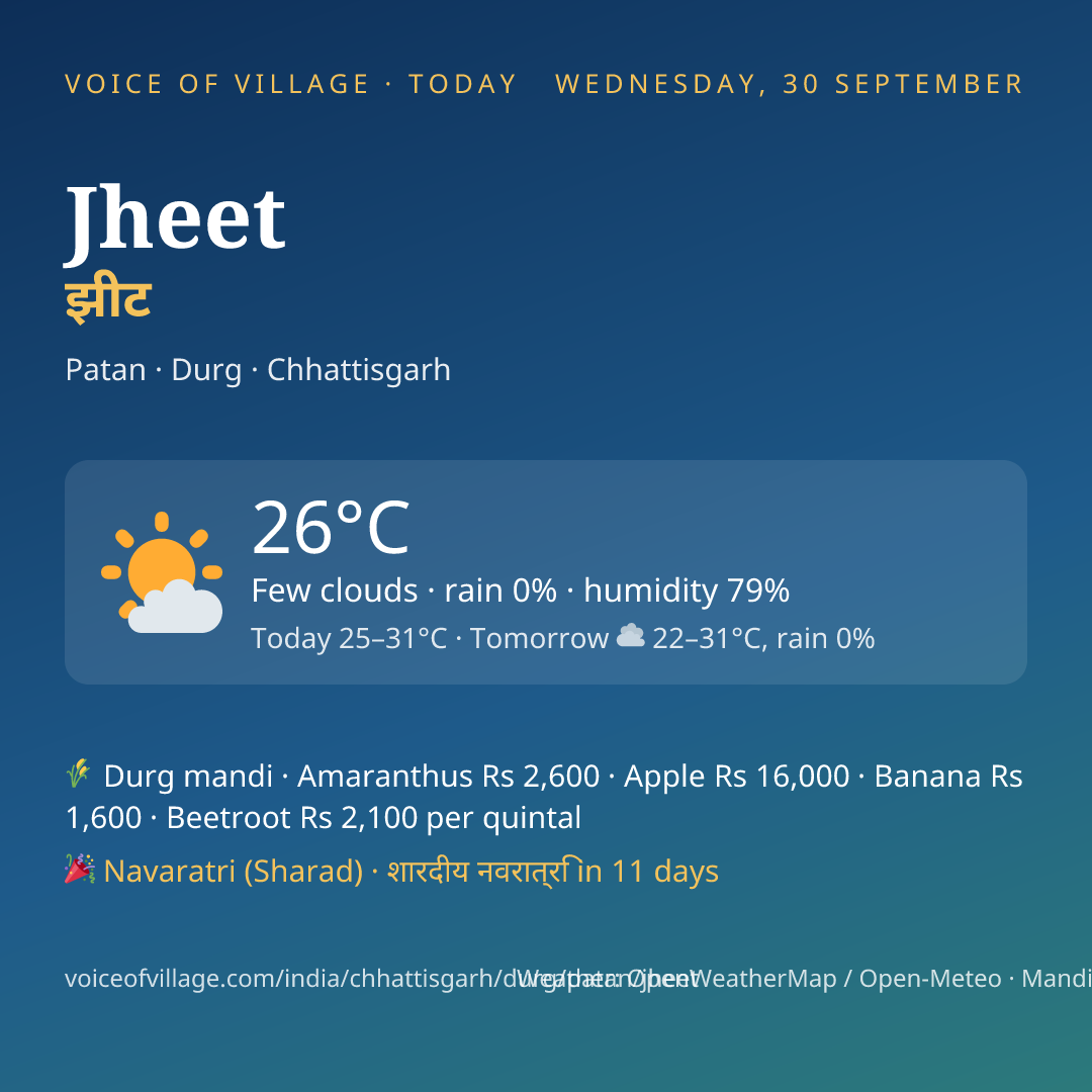 Jheet today