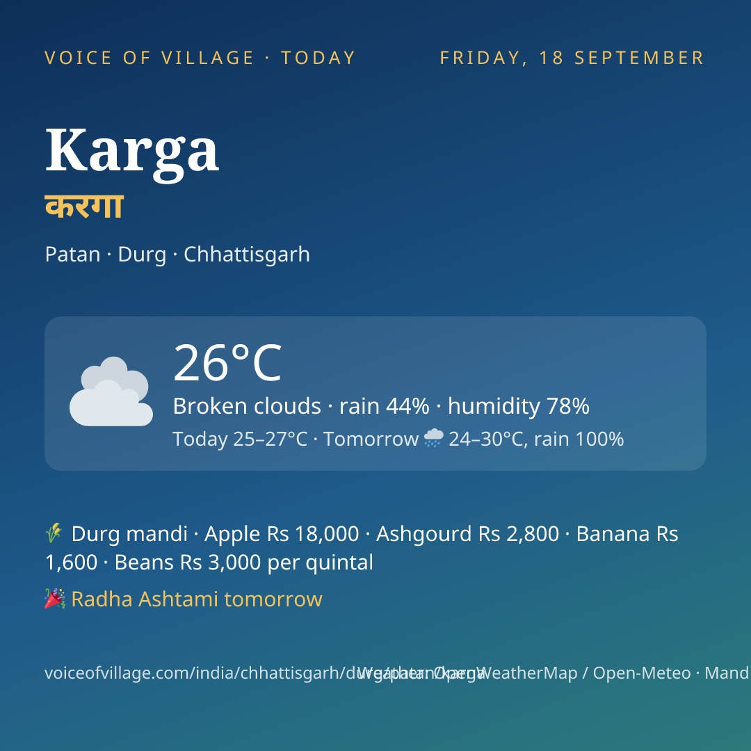Karga today