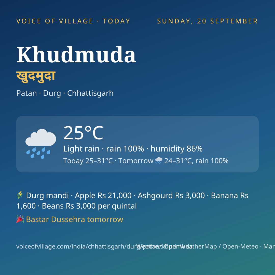 Khudmuda today