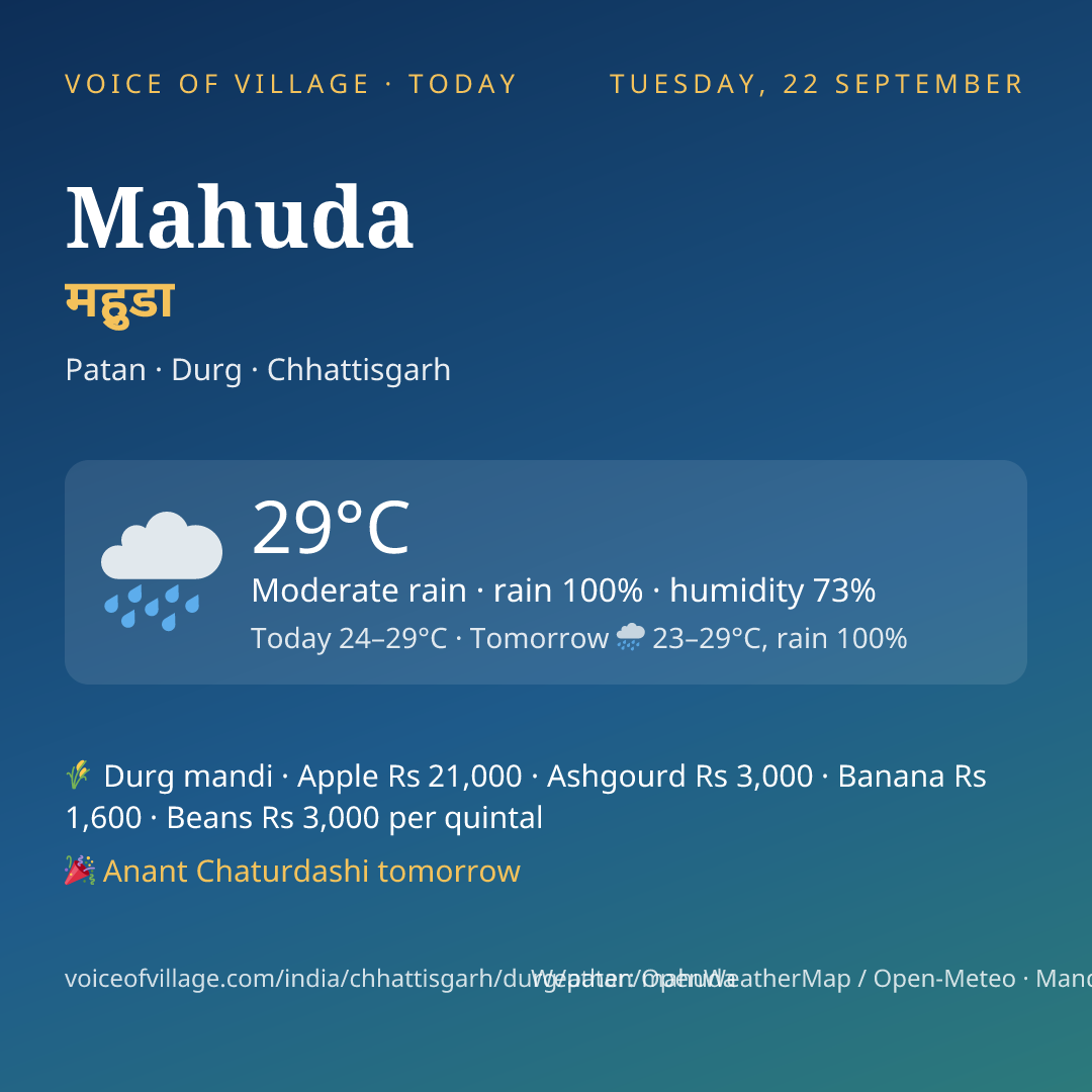 Mahuda today