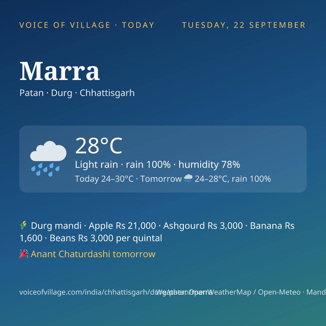 Marra today