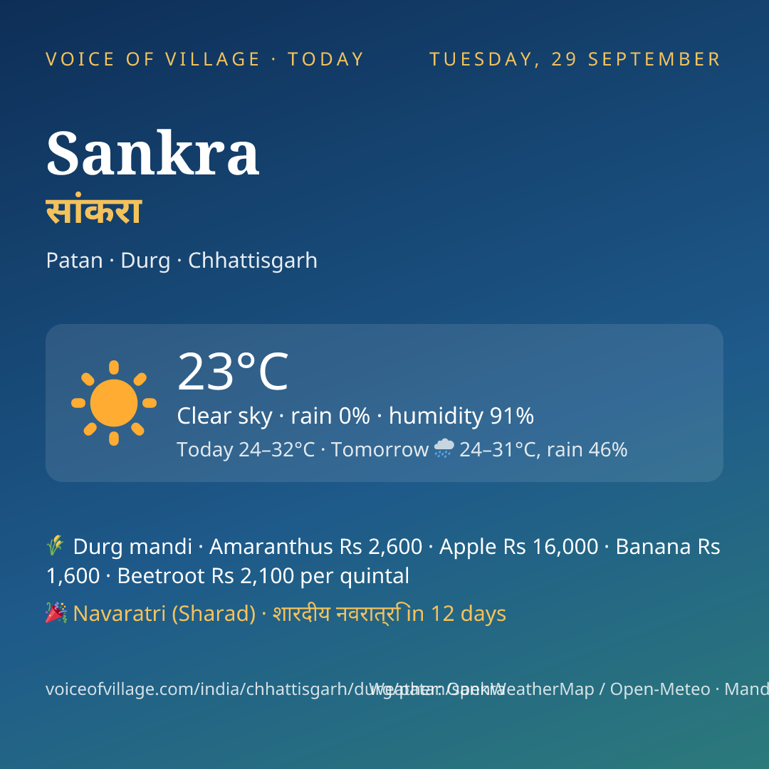 Sankra today