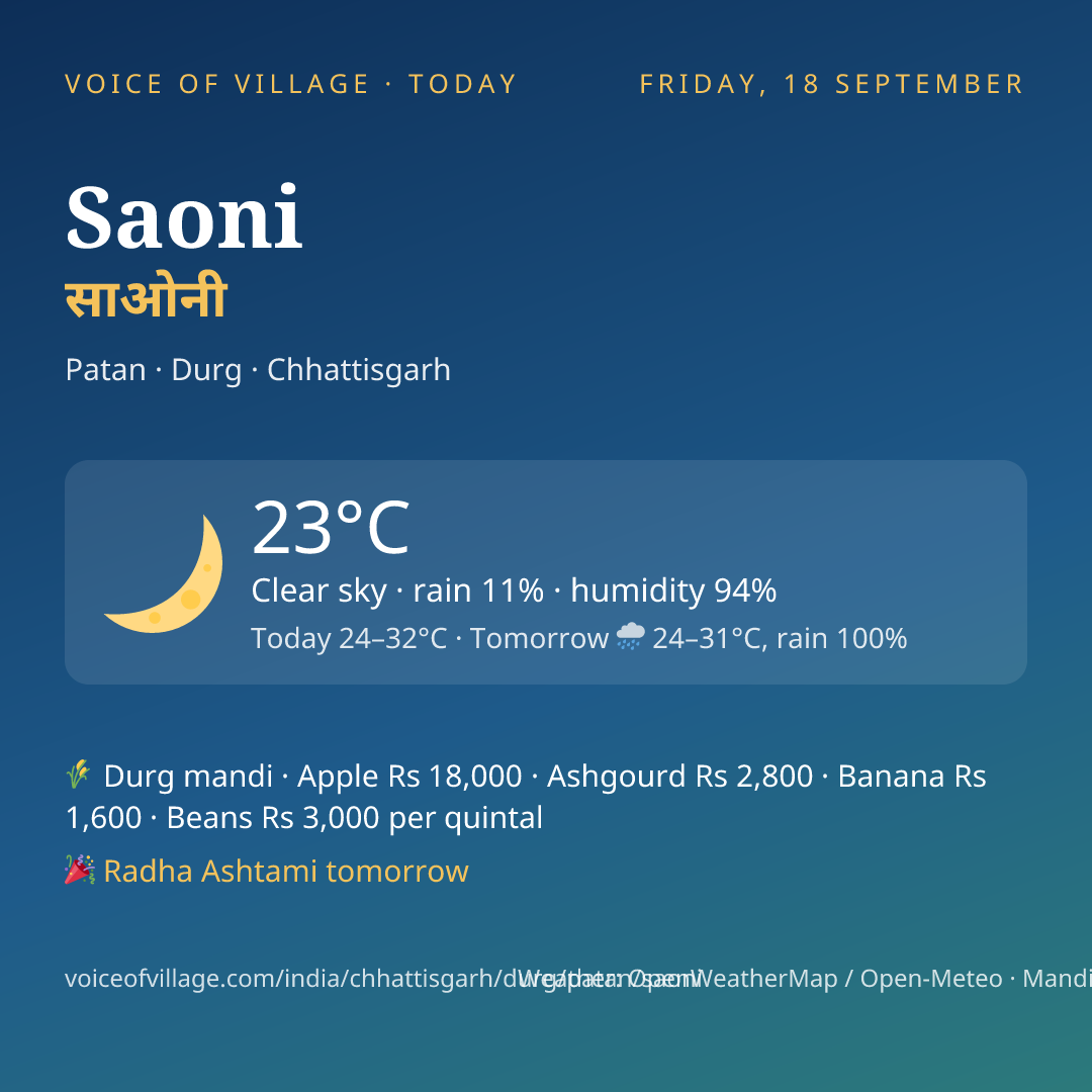 Saoni today