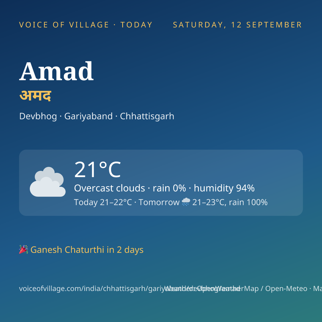 Amad today