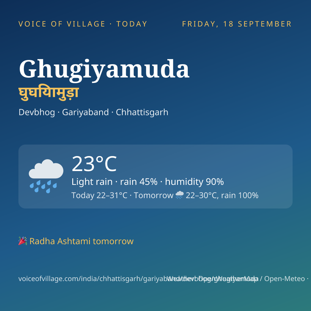 Ghugiyamuda today