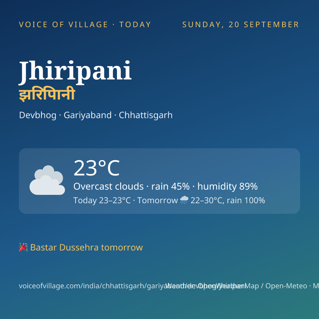 Jhiripani today