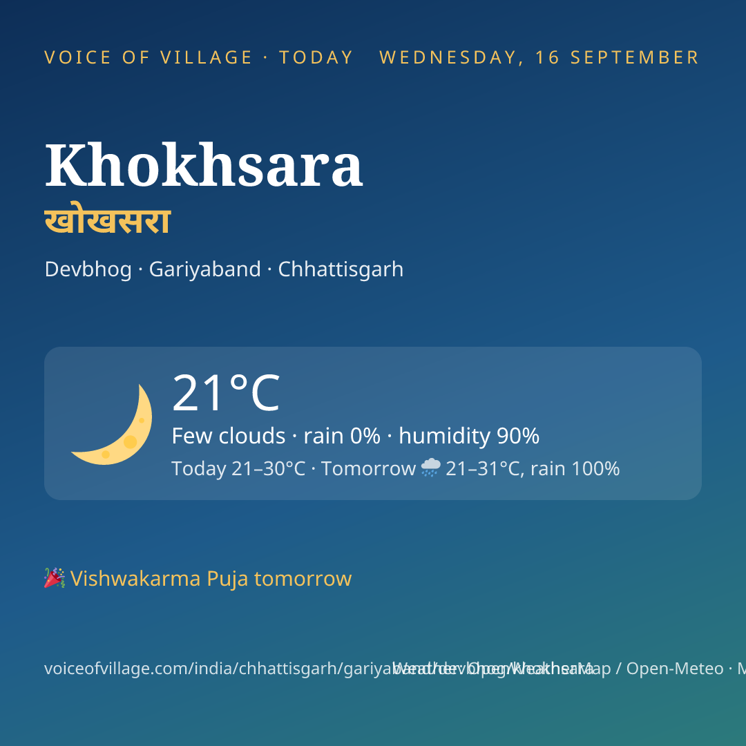 Khokhsara today