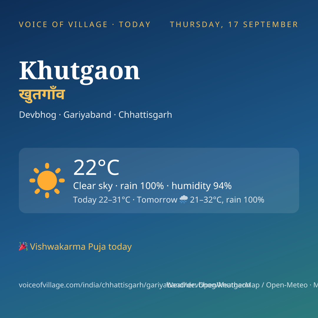 Khutgaon today