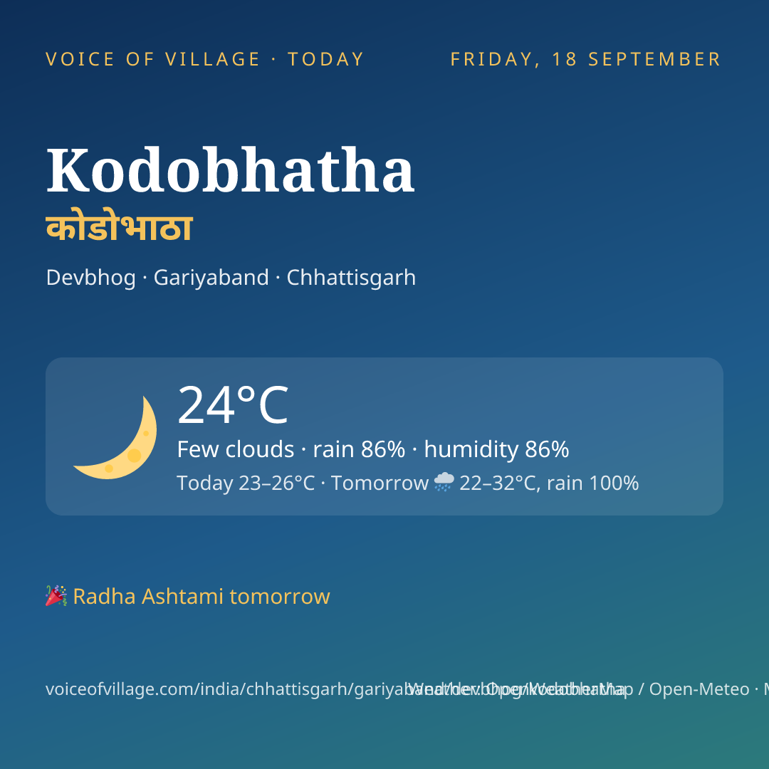 Kodobhatha today