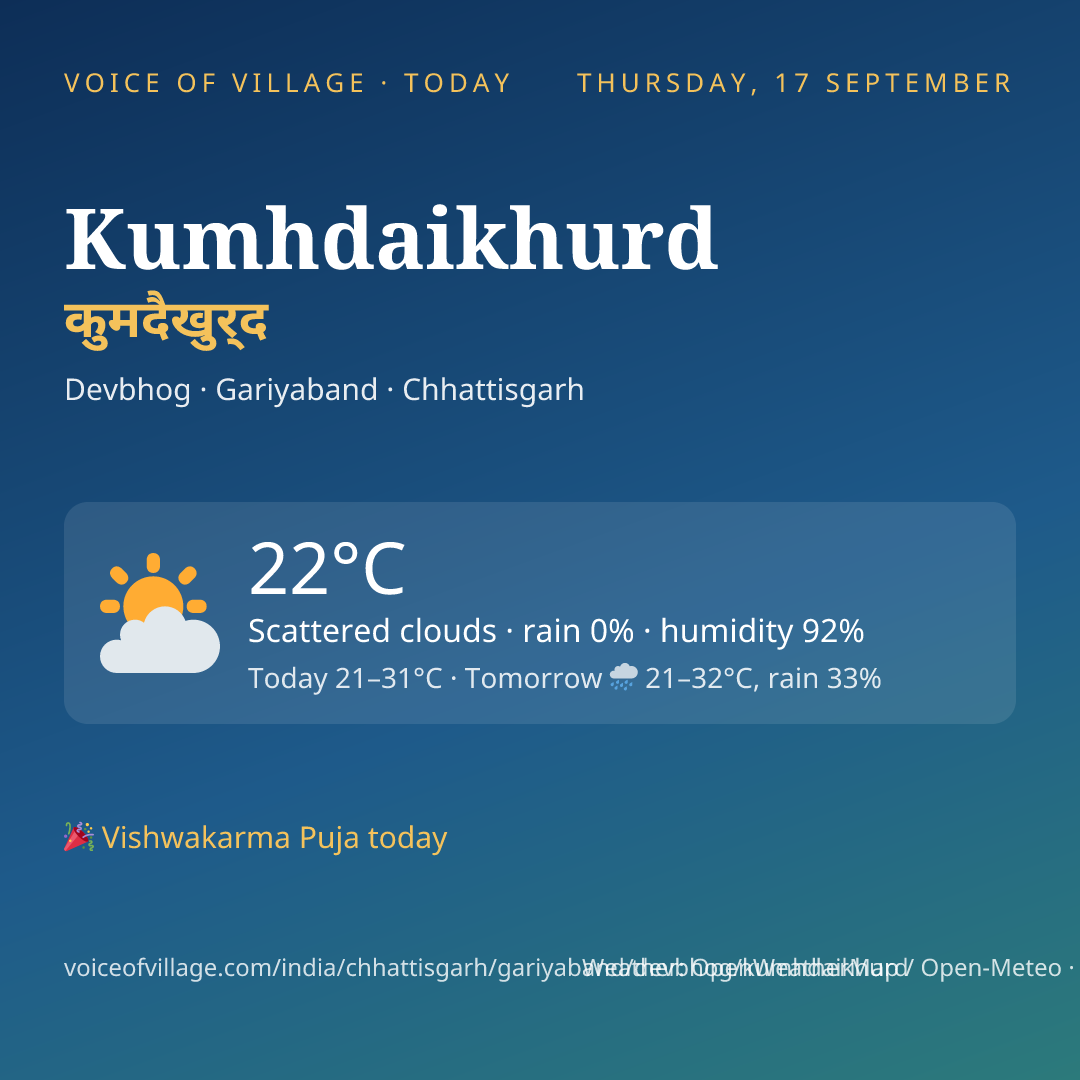 Kumhdaikhurd today