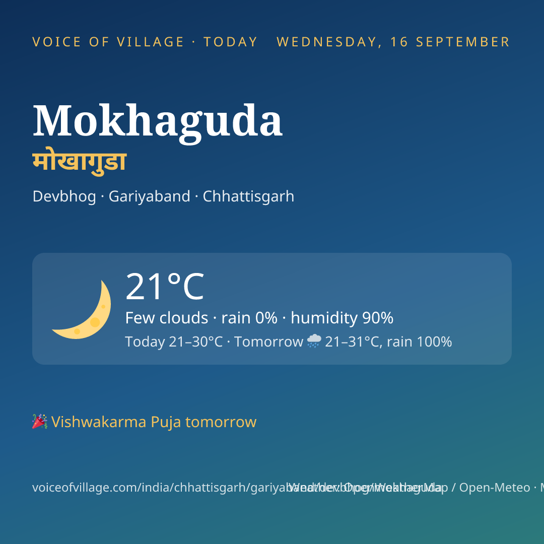Mokhaguda today
