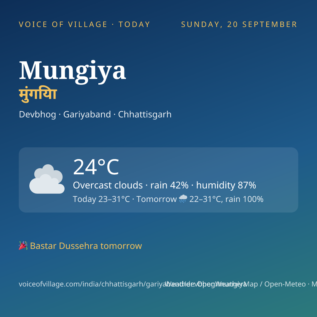 Mungiya today