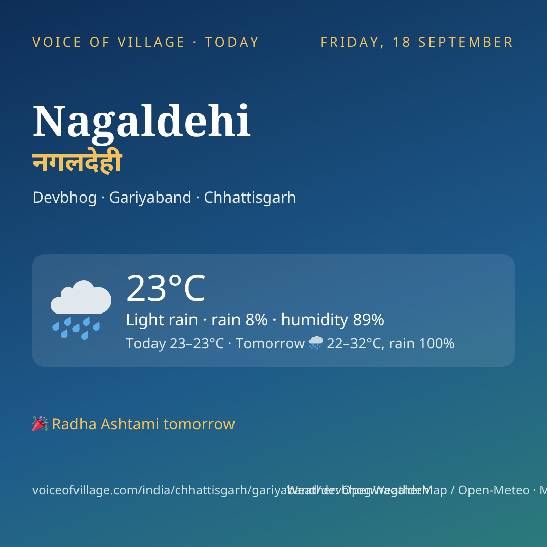 Nagaldehi today